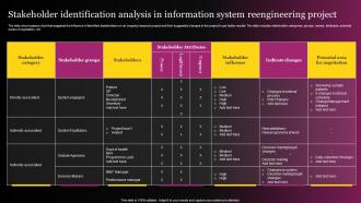 Stakeholder Identification Analysis In Information System Reengineering Project