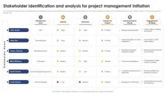 Stakeholder Identification And Analysis For Project Mastering Project Management PM SS