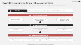 Stakeholder Identification For Project Management Plan Effective Guide To Ensure Stakeholder