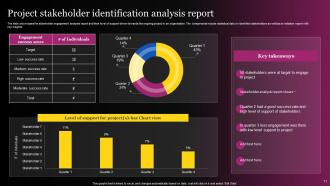 Stakeholder Identification Powerpoint Ppt Template Bundles Impactful Professional