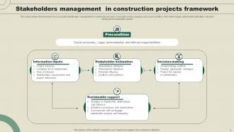 Stakeholder In Construction Projects Powerpoint Ppt Template Bundles Multipurpose Customizable