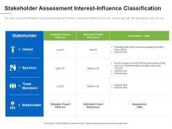 Stakeholder Interest Influence Classification Understanding Overview Stakeholder Assessment