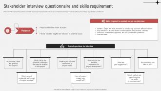 Stakeholder Interview Questionnaire And Skills Requirement Effective Guide To Ensure Stakeholder