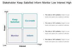 Stakeholder keep satisfied inform monitor low interest high