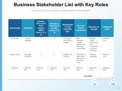 Stakeholder list representative engagement business analysis communication