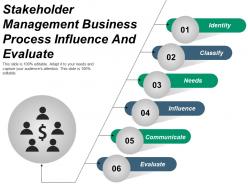 Stakeholder management business process influence and evaluate