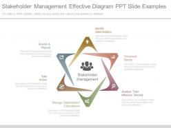 Stakeholder management effective diagram ppt slide examples