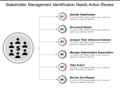Stakeholder management identification needs action review