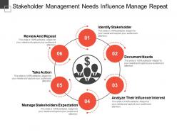 Stakeholder management needs influence manage repeat
