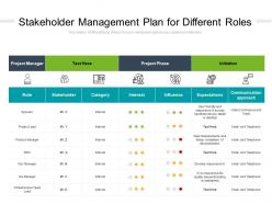 Stakeholder management plan for different roles
