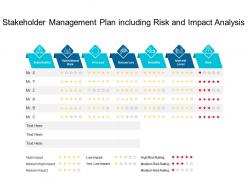 Stakeholder management plan including risk and impact analysis
