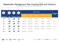 Stakeholder management plan including risk and influence