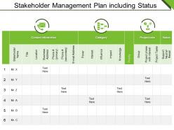 Stakeholder management plan including status