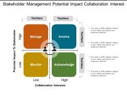 Stakeholder management potential impact collaboration interest