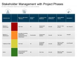 Stakeholder management with project phases