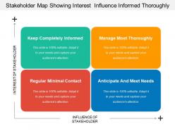 Stakeholder map showing interest  influence informed thoroughly