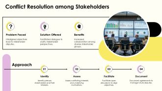 Stakeholder Mapping And Analysis Techniques PPT Structure AT Ideas Professionally