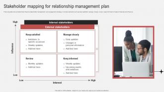 Stakeholder Mapping For Relationship Management Plan Effective Guide To Ensure Stakeholder