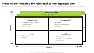 Stakeholder Mapping For Relationship Management Plan Strategic Approach For Developing Stakeholder