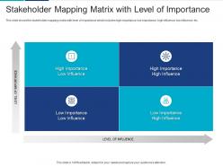 Stakeholder mapping matrix with level of importance analyzing performing stakeholder assessment