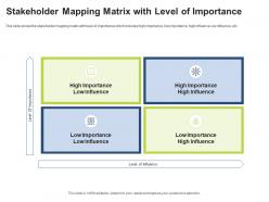 Stakeholder mapping matrix with level of importance stakeholder assessment and mapping ppt ideas