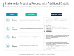 Stakeholder mapping process with additional details process identifying stakeholder engagement