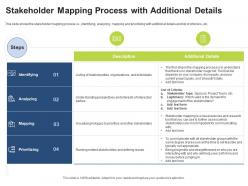 Stakeholder mapping process with additional details stakeholder assessment and mapping ppt visuals