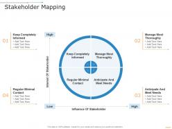 Stakeholder mapping project management professional toolkit ppt brochure