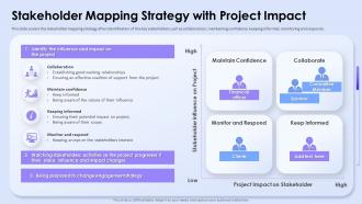 Stakeholder Mapping Strategy With Project Impact Influence Stakeholder Decisions With Stakeholder