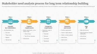 Stakeholder Need Analysis Process For Long Term Relationship Building