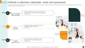 Stakeholder Needs Powerpoint Ppt Template Bundles Slides Aesthatic
