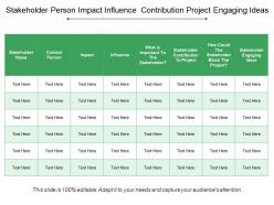 Stakeholder person impact influence contribution project engaging ideas