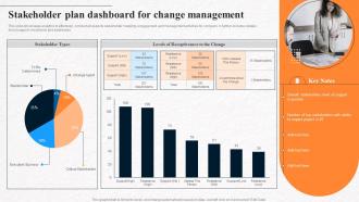 Stakeholder Plan Dashboard For Change Management