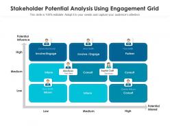 Stakeholder potential analysis using engagement grid
