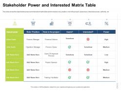 Stakeholder power and interested matrix table stakeholder assessment and mapping ppt download