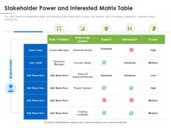 Stakeholder power and interested understanding overview stakeholder assessment ppt icon skills