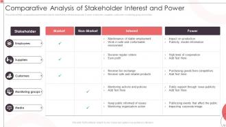 Stakeholder Powerpoint Ppt Template Bundles