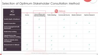 Stakeholder Powerpoint Ppt Template Bundles
