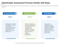 Stakeholder process details with steps understanding overview stakeholder assessment