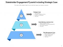 Stakeholder Pyramid Communication Discussion Development Strategic Engagement Management