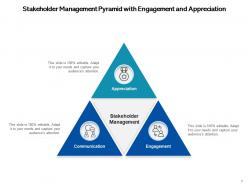 Stakeholder Pyramid Communication Discussion Development Strategic Engagement Management