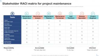 Stakeholder RACI Matrix For Project Maintenance