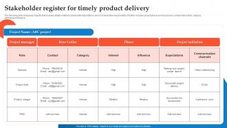 Stakeholder Register For Timely Product Delivery
