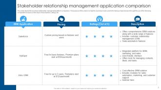 Stakeholder Relationship Management Application Comparison