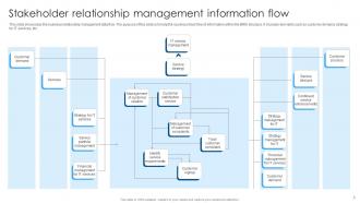 Stakeholder Relationship Management Information Flow