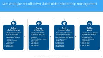 Stakeholder Relationship Management Powerpoint Ppt Template Bundles Good Customizable