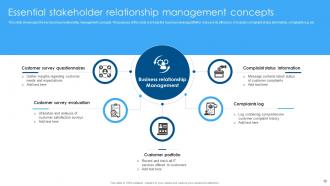 Stakeholder Relationship Management Powerpoint Ppt Template Bundles Editable Customizable