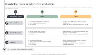 Stakeholder Roles In Cyber Crisis Evaluation