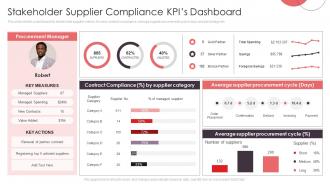 Stakeholder Supplier Compliance KPIS Dashboard