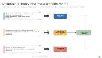 Stakeholder Theory And Value Creation Model
